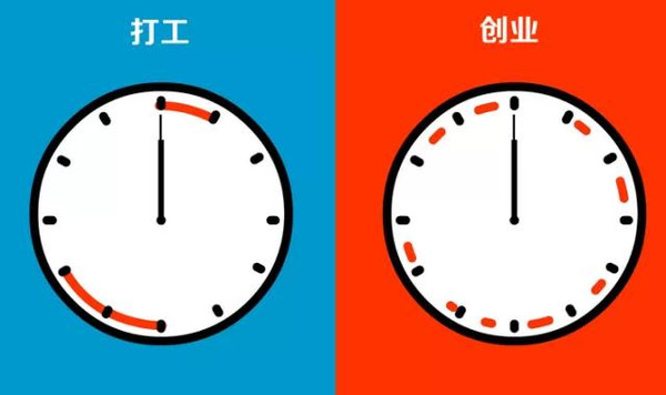 留學美國工作要求
